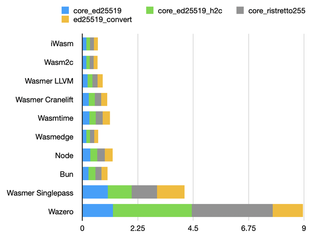 ECC benchmark