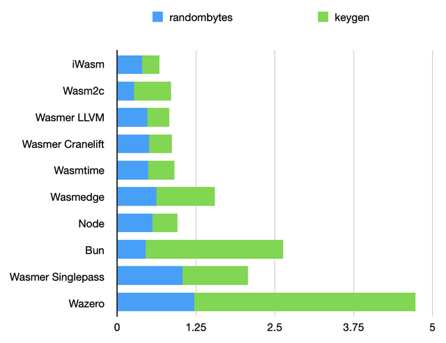 Keygen benchmark